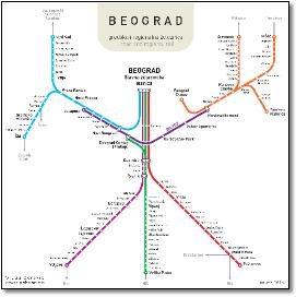 Belgrade regional rail map Jug Cerovic