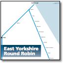 East Yorkshire Round Robin map