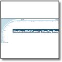 Hadrians Wall Ranger map