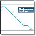 Shakespeare Explorer map