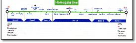 Harrogate line train rail map