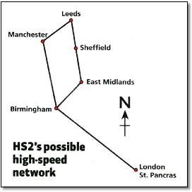 High speed lines map