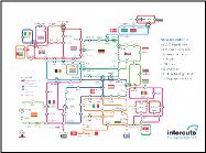 Interoute Tube Map