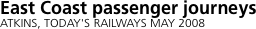 Network outline
