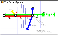 Solar system map