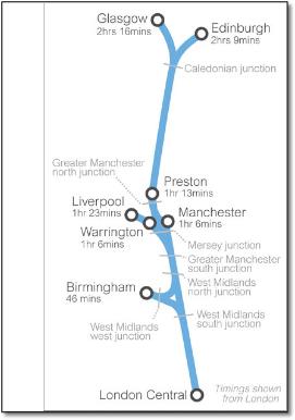 High speed lines map