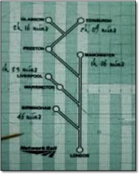 High speed lines map