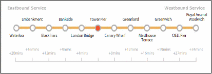 River Thames clippers map