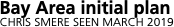Network outline   