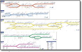 RER strip maps