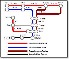 Italy train rail network map