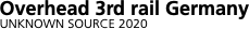 Network outline   
