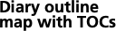 Network outline   