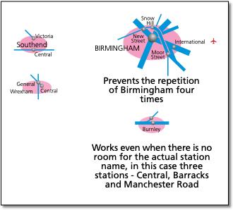 MultiStationexamples2