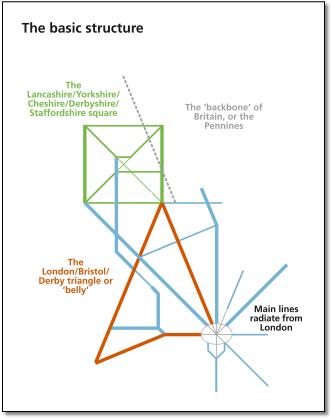 Structure4