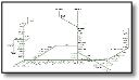 Arun West Coastway map