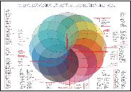 Chromatic map London tube map