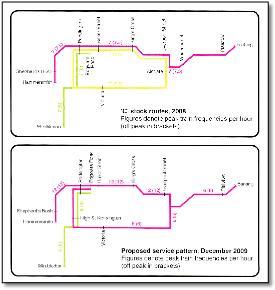 Circle line proposals