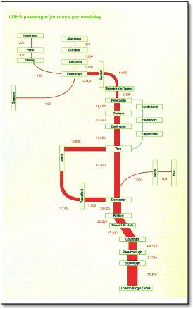East Coast train rail map