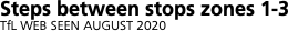 Network outline   