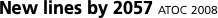Network outline   
