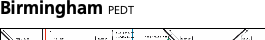Network outline   