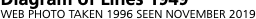 Network outline   