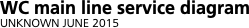 Network outline   
