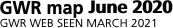 Network outline   