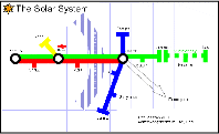 Solar system map