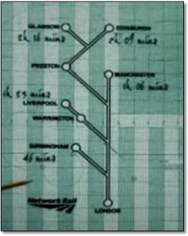 High speed lines map