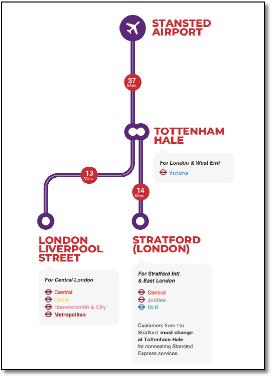 Stansted Airport train map