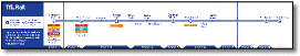 TfL train rail map