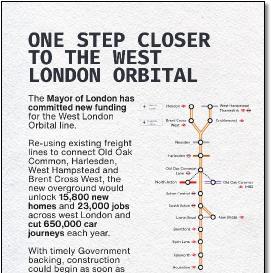 West London Overground line